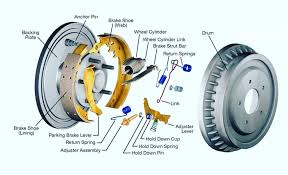 Brake Spare Parts